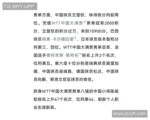 乒乓球速度排行榜揭晓上海乒乓球队荣登第九名引发关注