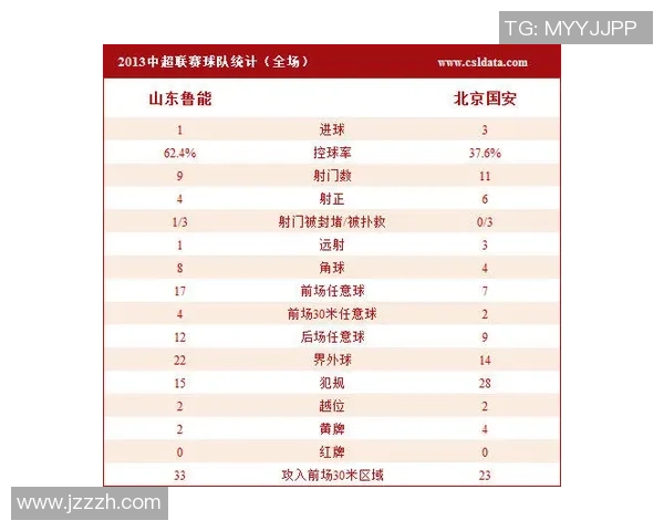 国安与鲁能历史交锋回顾及战绩分析探讨 国安与鲁能历史交锋回顾及战绩分析探讨